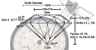 diamond proportions